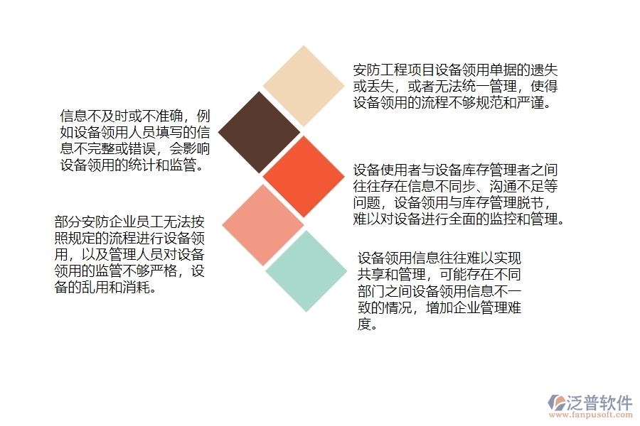 一、在安防工程企業(yè)管理中設(shè)備領(lǐng)用列表方面存在的問(wèn)題