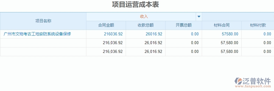 　二、泛普軟件-安防工程企業(yè)項(xiàng)目運(yùn)營成本表管理系統(tǒng)的創(chuàng)新點(diǎn)