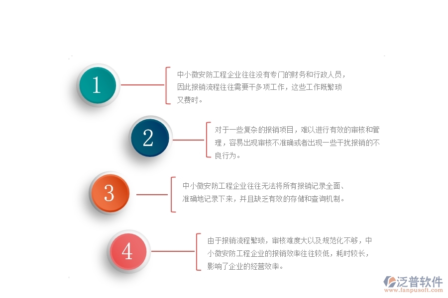 一、中小微安防工程企業(yè)對(duì)報(bào)銷管理的苦惱