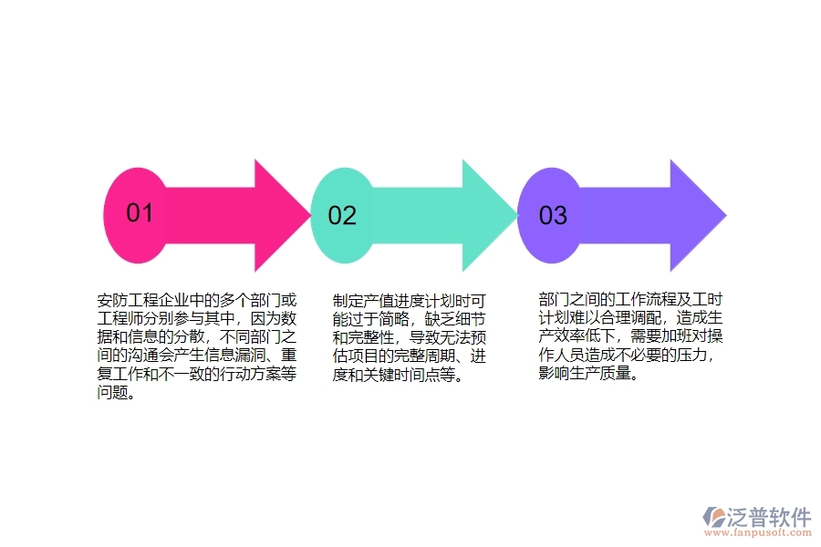 一、國內80%的安防企業(yè)在產值進度計劃列表管理中普遍存在的問題