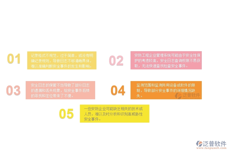 一、安防工程企業(yè)在安全日志查詢(xún)過(guò)程中存在的問(wèn)題