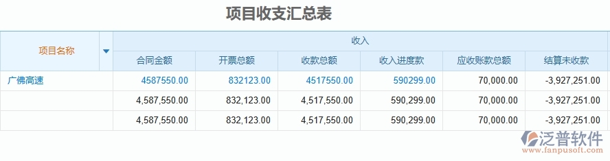 二、泛普軟件-項目收支匯總表為公路工程企業(yè)提供了哪些方面的應(yīng)用價值