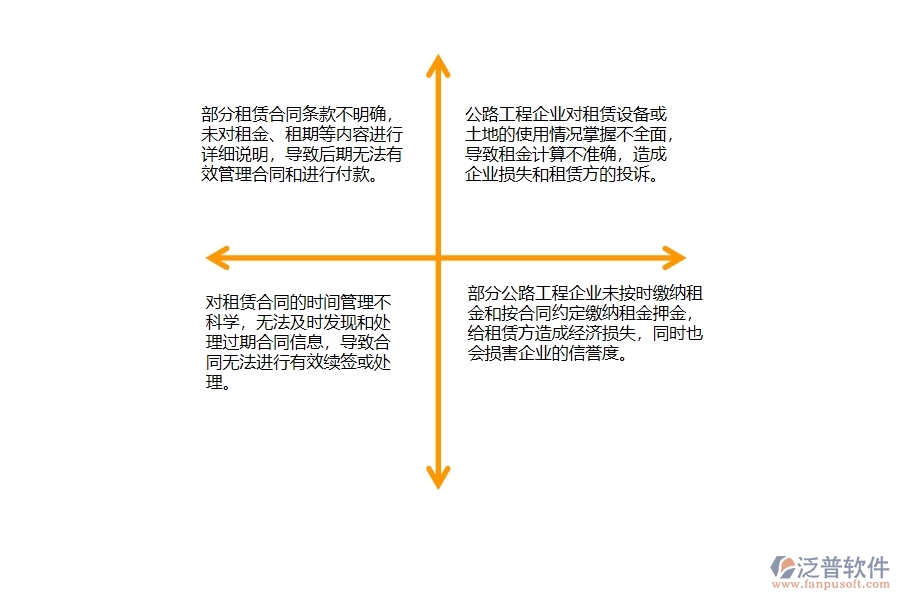 一、公路工程企業(yè)在租賃付款列表中存在的問題有哪些