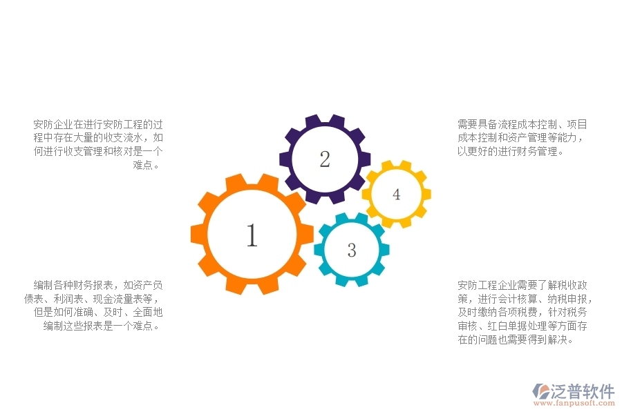 一、在安防工程企業(yè)中財(cái)務(wù)管理方面的問(wèn)題