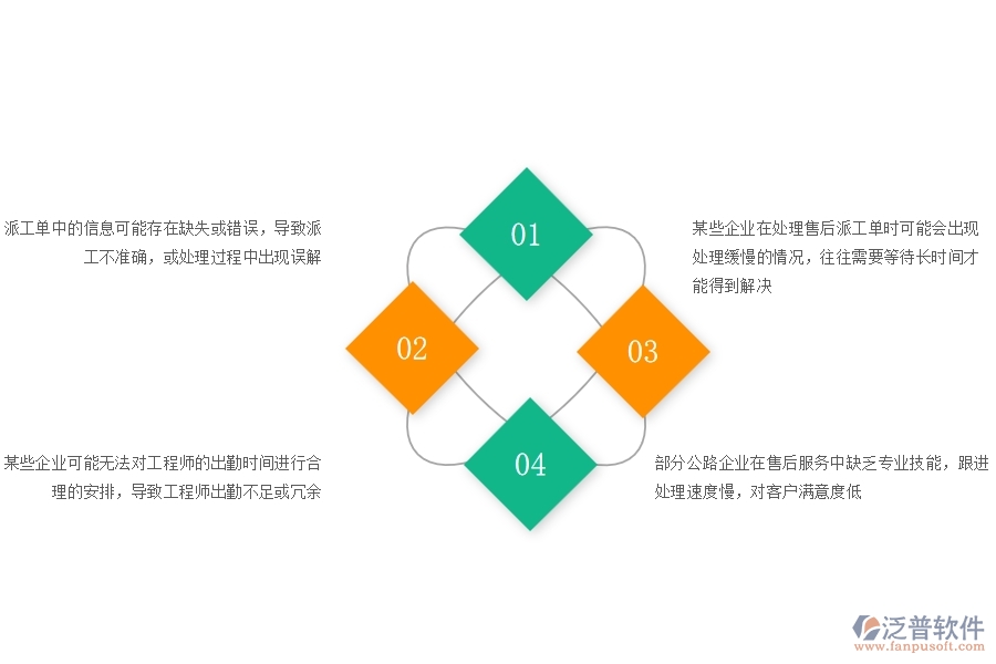 一、國(guó)內(nèi)80%的公路企業(yè)在售后派工單列表中普遍存在的問題