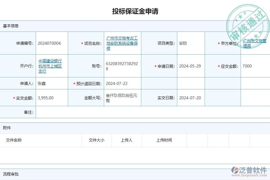 三、泛普軟件-安防工程企業(yè)管理系統(tǒng)中的投標(biāo)保證金申請(qǐng)列表主要內(nèi)容
