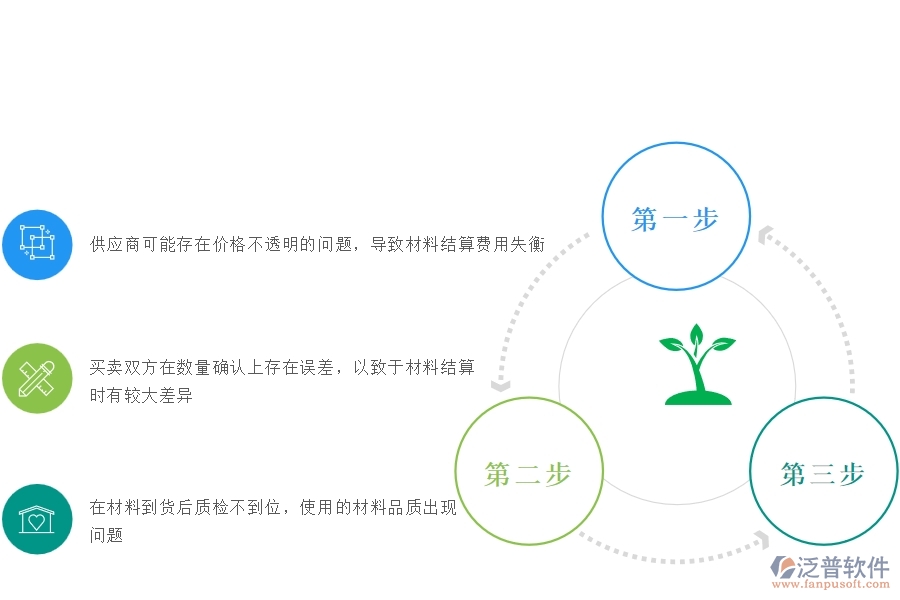 一、安防工程企業(yè)在材料結(jié)算過程中存在的問題有哪些