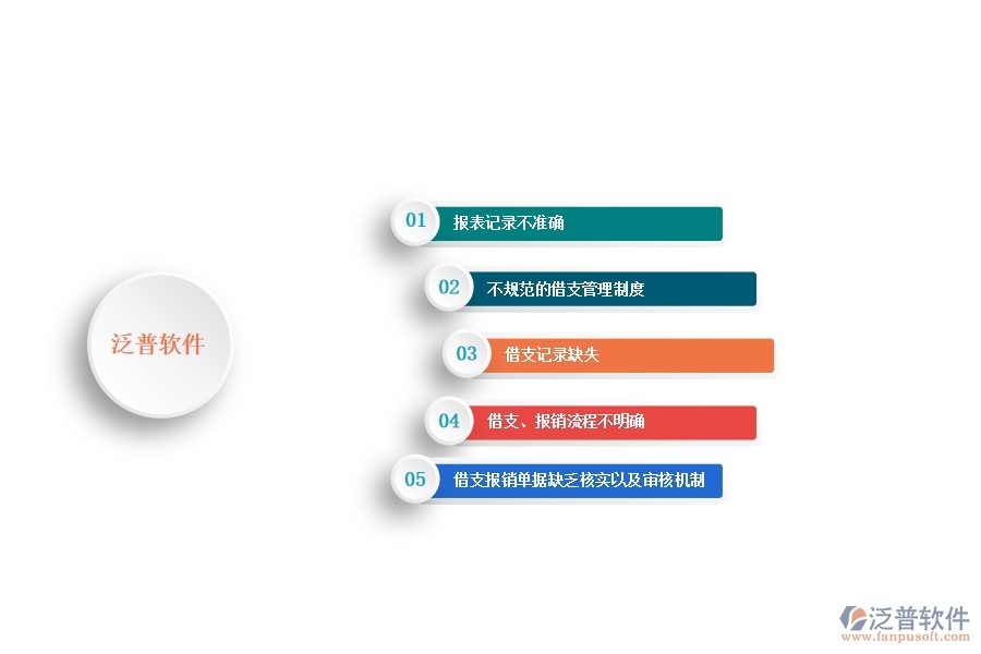 一、多數(shù)安防企業(yè)在公司借支管理報表方面存在的問題