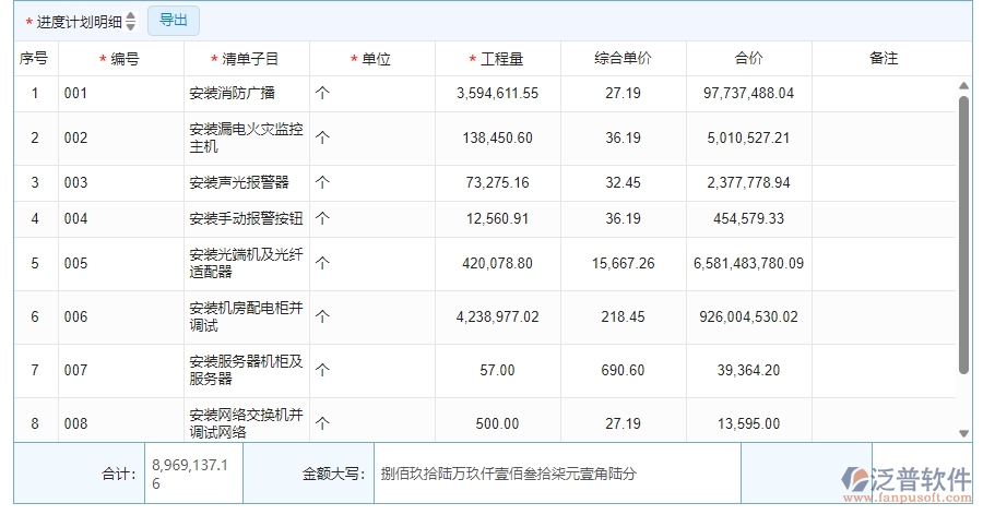 四、泛普軟件-安防工程管理系統(tǒng)中產值進度計劃列表管理的注意事項