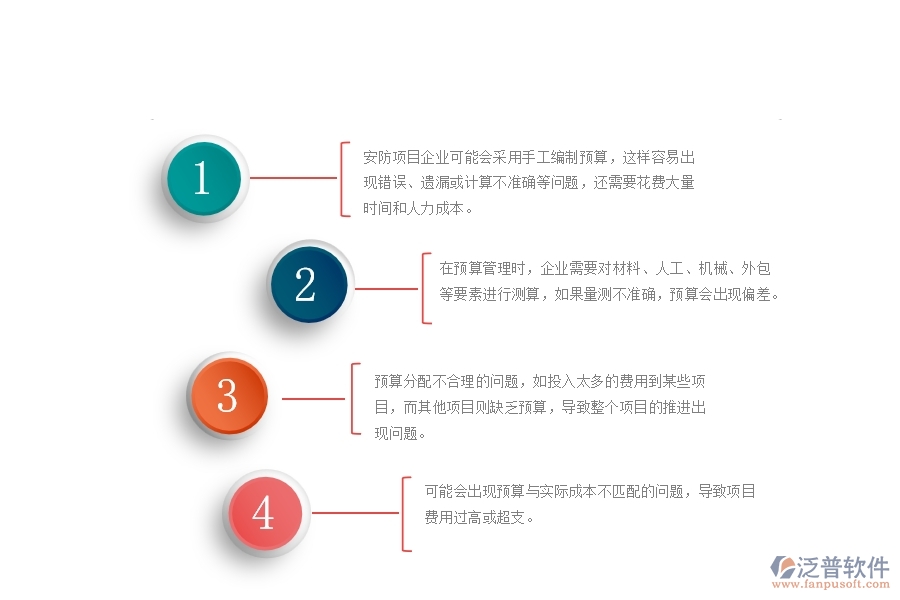 一、使用泛普軟件-安防工程系統(tǒng)前，企業(yè)在預(yù)算管理時(shí)的問題