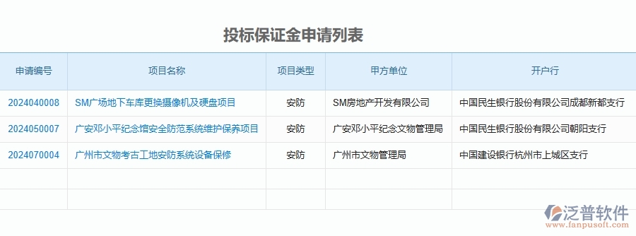 二、泛普軟件-安防工程管理系統(tǒng)如何解決工程企業(yè)投標(biāo)保證金申請(qǐng)列表的痛點(diǎn)