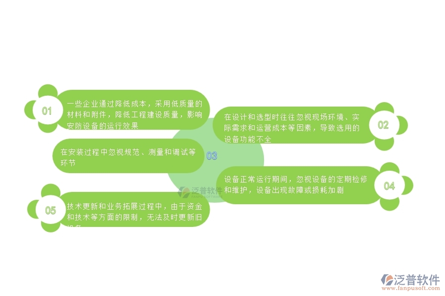 一、國(guó)內(nèi)80%的安防企業(yè)在設(shè)備檢查中普遍存在的問題
