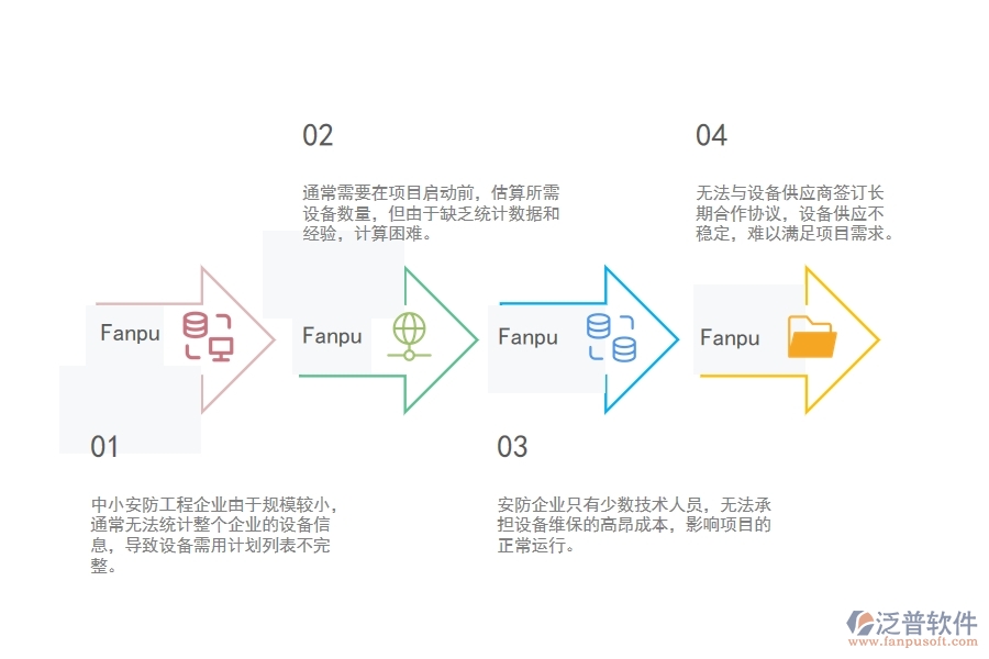 一、中小安防工程企業(yè)在設(shè)備需用計劃列表管理的苦惱