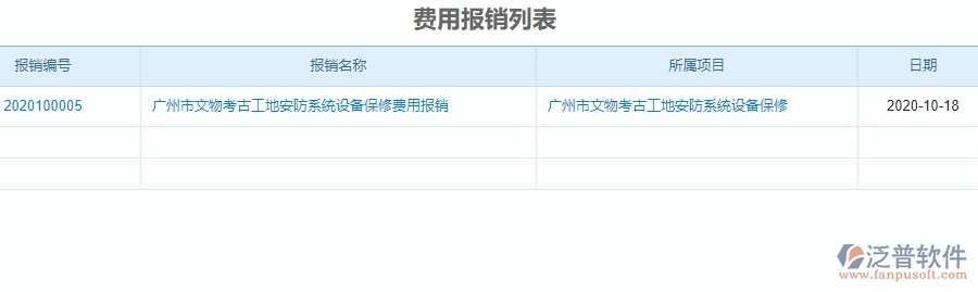 二、安防工程企業(yè)使用泛普軟件-報(bào)銷管理系統(tǒng)的好處