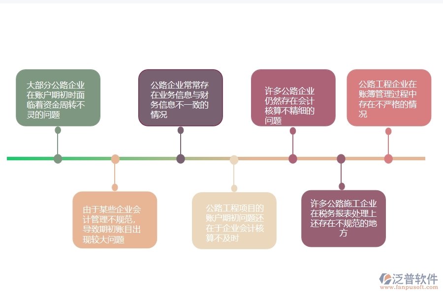 一、國內(nèi)80%的公路企業(yè)在賬戶期初列表中普遍存在的問題