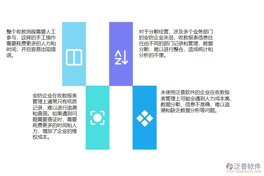 一、安防工程企業(yè)在收款報(bào)表管理時(shí)會(huì)遇的問(wèn)題