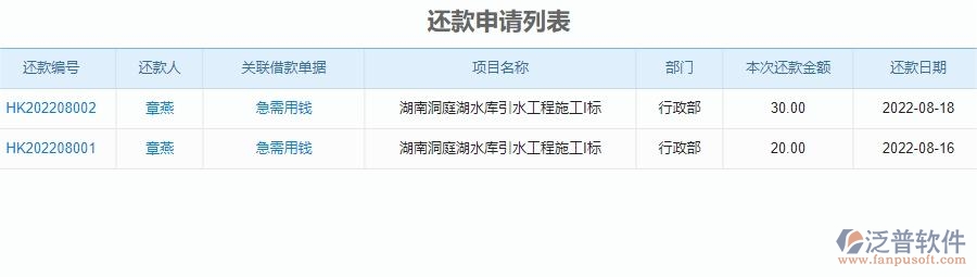 二、泛普軟件-安防工程企業(yè)管理系統(tǒng)中還款申請列表的價值