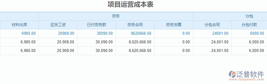 四、泛普軟件-安防工程管理系統(tǒng)在項(xiàng)目運(yùn)營成本表中的應(yīng)用場景