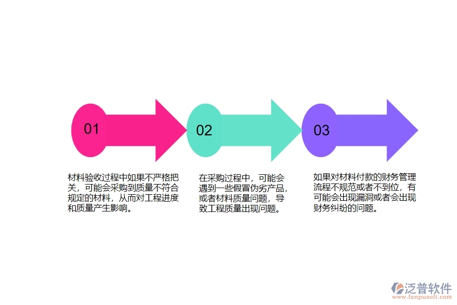 一、公路工程企業(yè)在材料付款管理遇到的棘手問(wèn)題