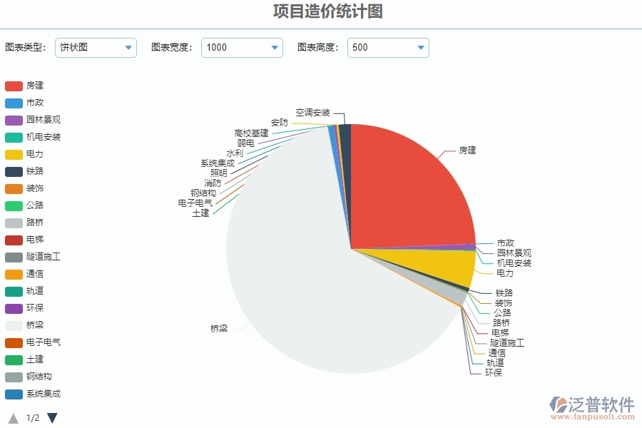 三、泛普軟件-安防工程系統(tǒng)中項(xiàng)目造價(jià)統(tǒng)計(jì)圖管理的優(yōu)點(diǎn)與長(zhǎng)處