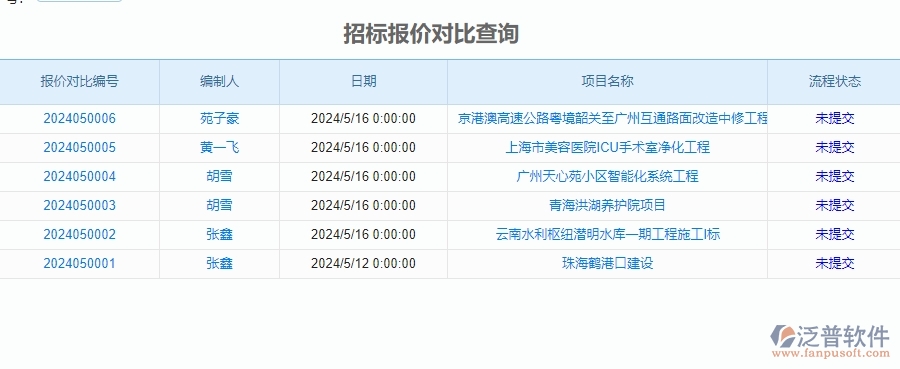 　三、泛普軟件-安防工程企業(yè)管理系統(tǒng)中招標(biāo)報(bào)表的核心功能