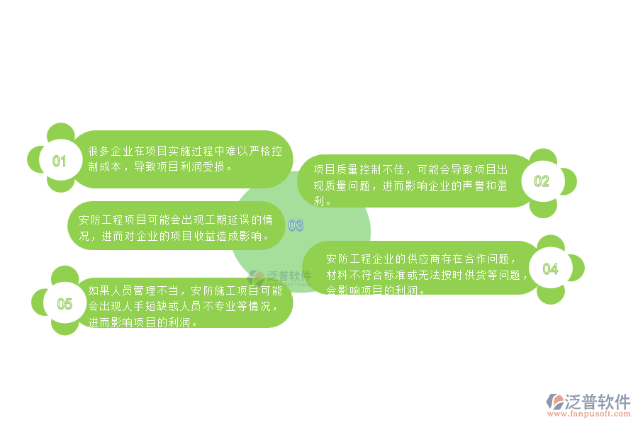 一、 中小微安防工程企業(yè)管理者對項目利潤表的苦惱