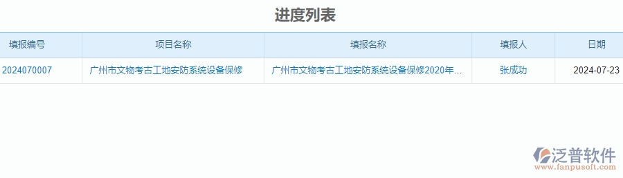 二、泛普軟件-安防工程企業(yè)系統(tǒng)中進(jìn)度列表管理的管控點(diǎn)