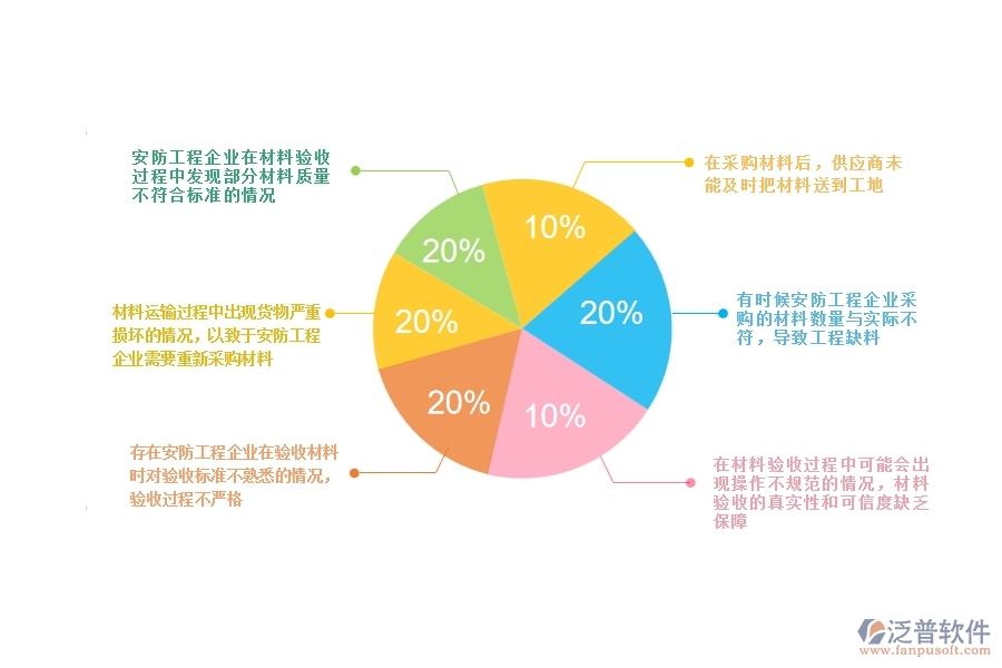 一、安防工程企業(yè)在材料驗(yàn)收方面遇到的棘手問題