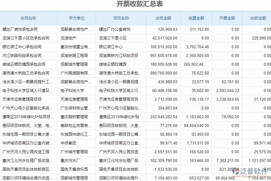 二、泛普軟件-安防工程項(xiàng)目管理系統(tǒng)在開票收款匯總表中的方案