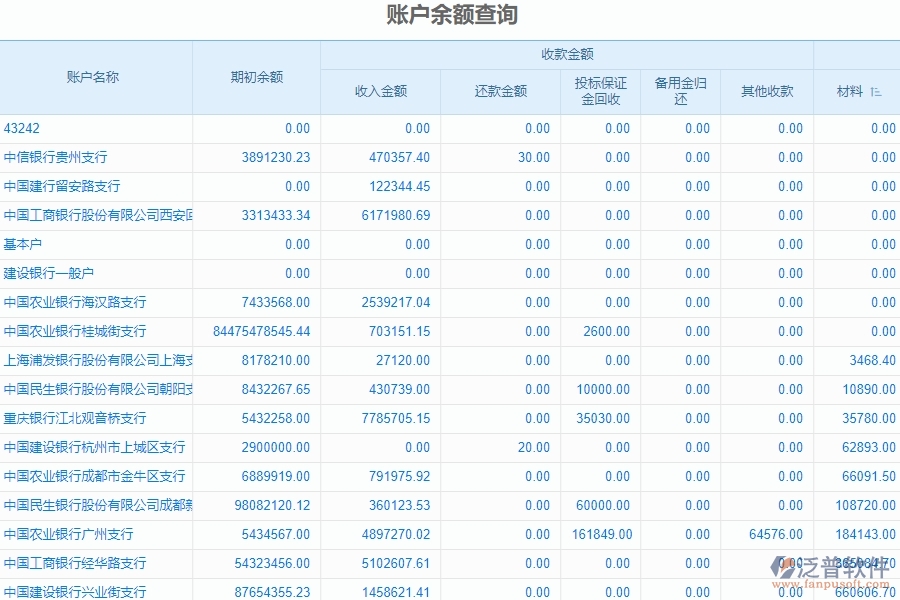 二、泛普軟件-公路工程系統對企業(yè)賬戶余額查詢管理的作用