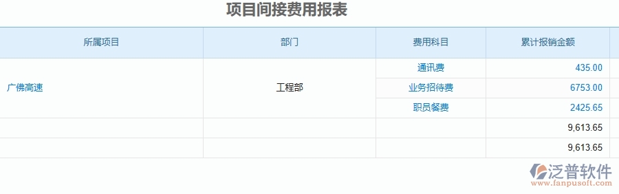 二、泛普軟件-公路工程企業(yè)管理系統(tǒng)中項(xiàng)目間接費(fèi)用報表的管控點(diǎn)及作用