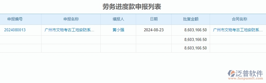 二、泛普軟件-安防工程管理系統(tǒng)如何解決企業(yè)的進度款申報管理痛點