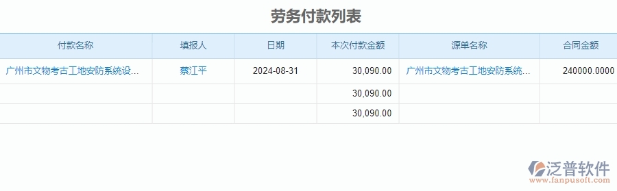 　　一、安防工程公司沒有使用泛普軟件系統(tǒng)時(shí)在勞務(wù)管理遇到的問題  　　1、人力資源部門和各項(xiàng)目部門難以及時(shí)地了解員工的工作情況和工資情況，導(dǎo)致信息孤立。  　　2、員工信息、考勤信息和工資信息等數(shù)據(jù)難以集中管理和統(tǒng)計(jì)，經(jīng)常出現(xiàn)數(shù)據(jù)重復(fù)、數(shù)據(jù)錯(cuò)誤等問題。  　　3、工資核算需要耗費(fèi)大量的時(shí)間和人力，而且容易出現(xiàn)人為失誤導(dǎo)致工資錯(cuò)算和漏算等情況。  　　4、以前安防項(xiàng)目的工資管理存在保密性不足等問題，導(dǎo)致員工的工資信息外泄，影響員工的工作積極性和企業(yè)的聲譽(yù)。  　　5、安防工程公司的員工績(jī)效管理方式落后，無法對(duì)員工的工作質(zhì)量和工作效率進(jìn)行全面有效的評(píng)估和管理。  　　6、管理數(shù)據(jù)存在安全問題，容易被黑客攻擊或病毒破壞導(dǎo)致數(shù)據(jù)泄露和數(shù)據(jù)丟失等問題。  　　二、泛普軟件-安防工程企業(yè)系統(tǒng)的勞務(wù)管理為企業(yè)帶來的革新  　　1、泛普軟件可以及時(shí)地獲取員工信息、考勤信息和工資信息等數(shù)據(jù)，并實(shí)現(xiàn)信息共享，提高了管理和決策的效率。  　　2、對(duì)員工信息、考勤信息和工資信息等數(shù)據(jù)進(jìn)行全面的統(tǒng)計(jì)和分析，使安防工程企業(yè)在管理和經(jīng)營(yíng)決策方面更準(zhǔn)確、更科學(xué)。  　　3、安防工程企業(yè)可以實(shí)現(xiàn)工資自動(dòng)化管理，工資核算和發(fā)放效率大幅提升，并且可以保證數(shù)據(jù)的準(zhǔn)確性和安全性。  　　4、提供全面的數(shù)據(jù)安全保護(hù)措施，確保安防工程企業(yè)的管理數(shù)據(jù)安全可靠，避免了數(shù)據(jù)泄露和數(shù)據(jù)丟失等問題。  　　5、員工的工作質(zhì)量和工作效率進(jìn)行全面有效的評(píng)估和管理，為安防工程企業(yè)提供更加精細(xì)的管理和更加優(yōu)質(zhì)的服務(wù)。  　　6、安防工程企業(yè)的管理效率得到大幅提升，管理人員可以更好地把握企業(yè)的經(jīng)營(yíng)狀況和發(fā)展趨勢(shì)，為企業(yè)的管理和發(fā)展提供了更好的支持。  　　三、泛普軟件-安防工程管理系統(tǒng)如何解決企業(yè)勞務(wù)管理問題  　　1、通過自動(dòng)化手段統(tǒng)計(jì)員工的考勤信息，包括請(qǐng)假、遲到、早退等情況，從而便于管理員工的考勤情況。  　　2、安防工程管理系統(tǒng)可以對(duì)員工的工資核算進(jìn)行自動(dòng)化處理，從而幫助企業(yè)快速、準(zhǔn)確地完成工資發(fā)放工作。  　　3、泛普軟件對(duì)員工的檔案信息進(jìn)行全面的管理，從而便于企業(yè)在人員聘用、晉升等方面做出更加全面和準(zhǔn)確的決策。  　　4、幫助企業(yè)對(duì)員工的工作表現(xiàn)進(jìn)行評(píng)估，幫助企業(yè)更加全面地了解員工的工作情況，為員工晉升、獎(jiǎng)勵(lì)等提供依據(jù)。  　　5、安防工程管理系統(tǒng)可以對(duì)管理數(shù)據(jù)進(jìn)行保護(hù)，防止數(shù)據(jù)泄露和丟失等情況，保證管理數(shù)據(jù)的安全性和可靠性。  　　四、泛普軟件-勞務(wù)管理在安防工程企業(yè)中使用的優(yōu)點(diǎn)  　　1、泛普軟件采用勞務(wù)管理，企業(yè)可以更加科學(xué)、規(guī)范地管理人力資源，從而提高員工的工作效率，提高企業(yè)的生產(chǎn)效率。  　　2、通過勞務(wù)管理系統(tǒng)，企業(yè)可以實(shí)現(xiàn)對(duì)員工的全面管理，監(jiān)督員工的工作情況，從而有效地避免管理成本的浪費(fèi)。  　　3、幫助企業(yè)更好地進(jìn)行人才引進(jìn)、育成、培養(yǎng)和晉升，建立一套有效的人才培養(yǎng)體系，讓企業(yè)的人才管理更加科學(xué)和全面。  　　4、可以更好地對(duì)員工進(jìn)行培訓(xùn)，提高員工的職業(yè)素養(yǎng)，從而為企業(yè)的長(zhǎng)期發(fā)展奠定基礎(chǔ)。  　　5、更加有效地進(jìn)行組織架構(gòu)調(diào)整，讓具備能力的員工能夠得到更好的晉升機(jī)會(huì)，更好地推動(dòng)企業(yè)的發(fā)展。