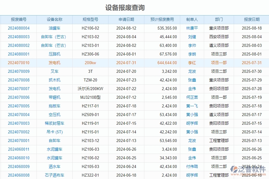 二、泛普軟件-安防工程項(xiàng)目管理系統(tǒng)在設(shè)備報(bào)廢查詢中的作用