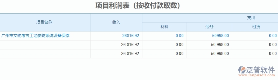 二、泛普軟件-安防工程管理系統(tǒng)在項(xiàng)目利潤(rùn)表中的方案