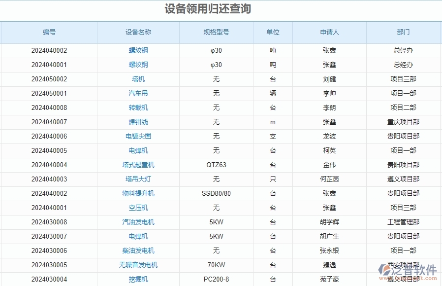 二、泛普軟件-安防工程企業(yè)管理系統(tǒng)的管控點(diǎn)作用