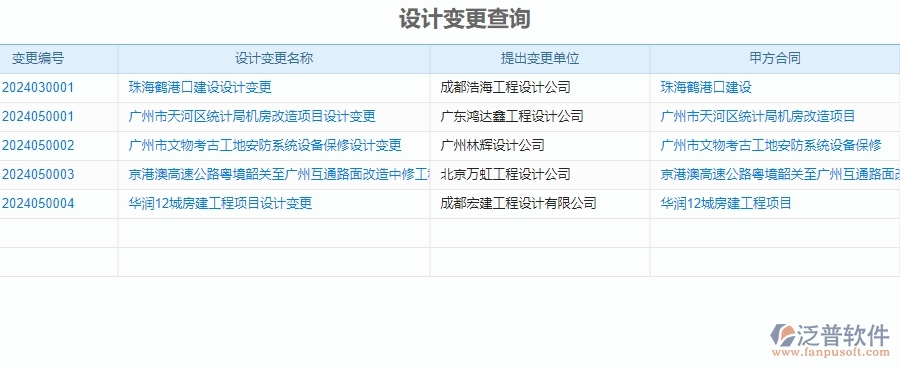 二、泛普軟件-安防工程管理系統(tǒng)中施工過(guò)程報(bào)表管理的優(yōu)勢(shì)