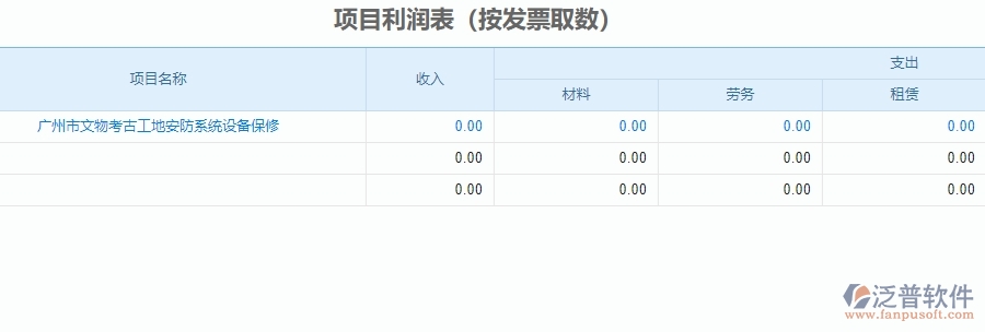 二、 安防工程企業(yè)使用泛普軟件-項目利潤表管理系統(tǒng)的好處