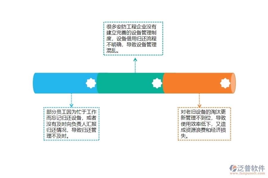 一、國(guó)內(nèi)80%的安防企業(yè)在設(shè)備歸還列表管理中普遍存在的問(wèn)題
