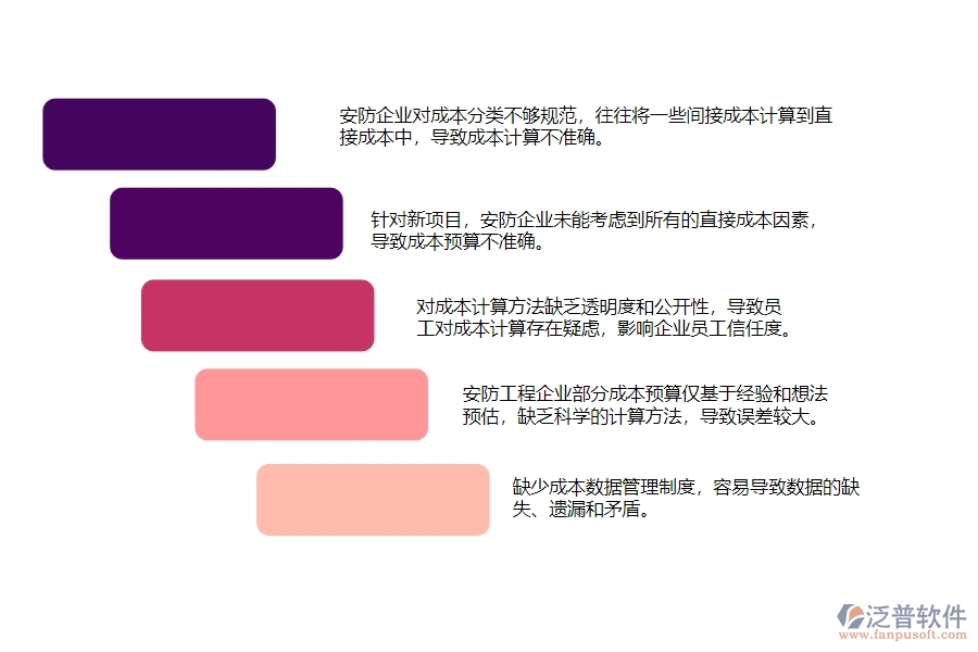 　一、多數(shù)安防企業(yè)在直接成本預(yù)算圖表管理中存在的漏洞