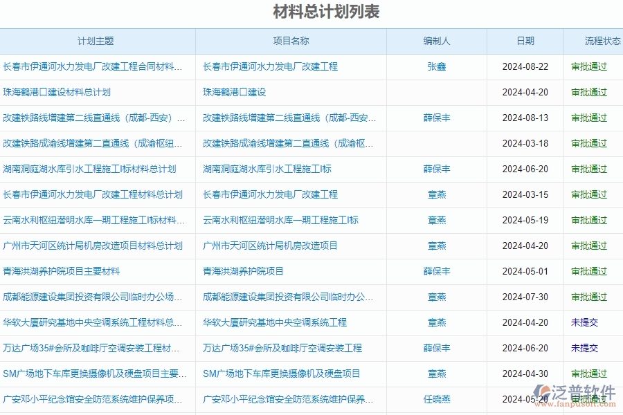 材料總計(jì)劃列表.jpg