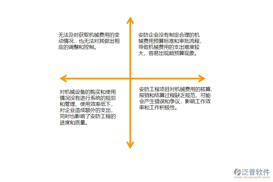 一、安防工程企業(yè)每月機(jī)械費用走勢管理的不足之處