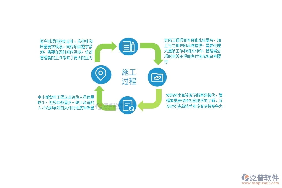 一、中小微安防工程企業(yè)管理者的苦惱有哪些