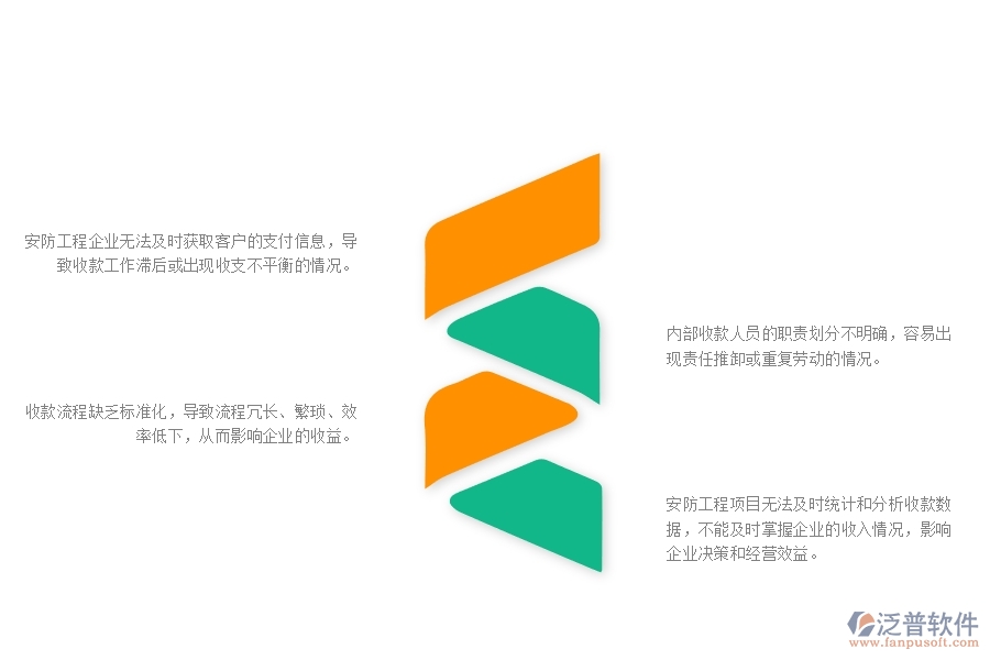 一、在安防企業(yè)管理中收款管理方面存在的問題