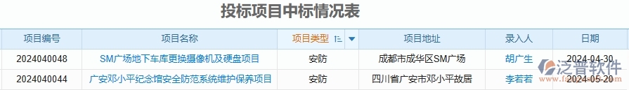 二、泛普軟件-安防工程企業(yè)管理系統(tǒng)中投標(biāo)項目中標(biāo)情況表的管控點及作用