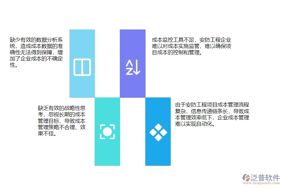 一、安防工程企業(yè)在成本管理上面臨的問題