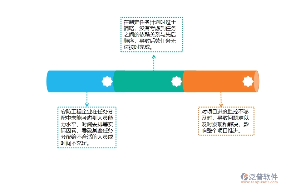 　一、安防工程企業(yè)在進(jìn)度管理中存在的問(wèn)題