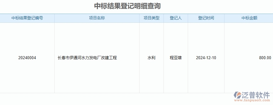 二、泛普軟件-安防工程企業(yè)管理系統(tǒng)的管控點(diǎn)作用