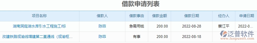 借款申請(qǐng)列表.jpg