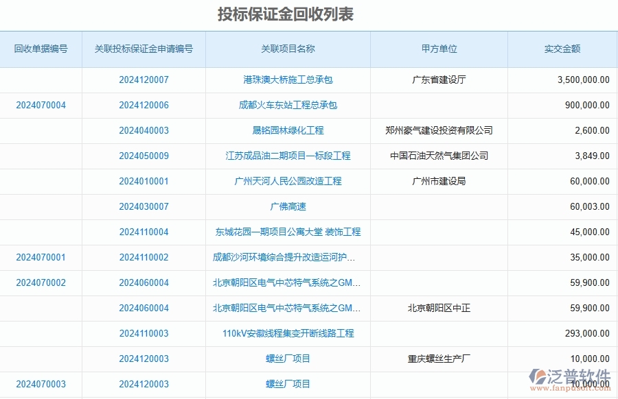 泛普軟件-安防工程企業(yè)管理系統(tǒng)中投標(biāo)保證金匯總表的主要功能